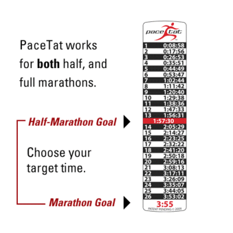 How a Marathon Pace Tattoo Works